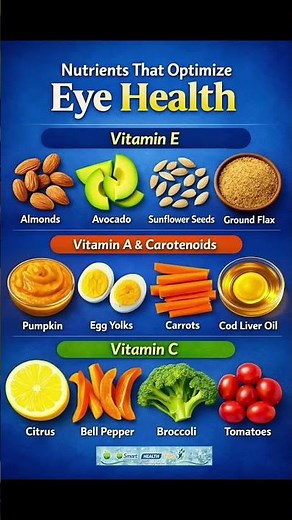 Best Vitamins for Your Eye Health!