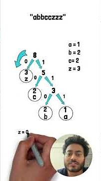 Huffman Encoding