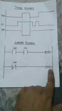 PLC Basics for beginners | Ladder Logic - PLC Programming | #plc #electrical #youtubeshorts