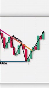 Three Bar Trading Setup: 100% Target Hit Strategy 🔥 Pro Entry & Exit Revealed