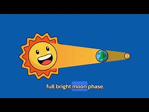 Understanding Solar and Lunar Eclipses: A 7th Grade Science Guide