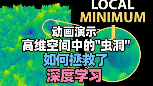 【动画演示】AI差点被这个误解杀死！高维空间中的\"虫洞\"拯救了深度学习？
