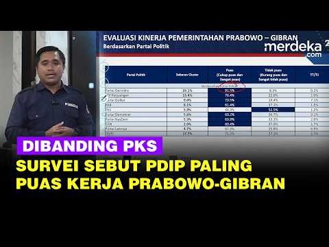 Survei Poltracking: PDIP Paling Puas Kerja Prabowo-Gibran Dibanding PKS Sebagai Koalisi