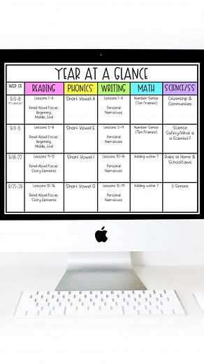 Do you use a Yearly Plan to help keep yourself on track during the school year? This is the easiest way to plan out your content/standards for the entire school year, and I do this every Summer! Of course things are subject to shift and change due to student growth and performance, but it’s nice to have the basic framework done before school starts so I can pull this out when working on lesson plans. #longeangeplanning #yearlyplan #scopeandsequence #firstgradeteacher #teachertips #teacherhacks |