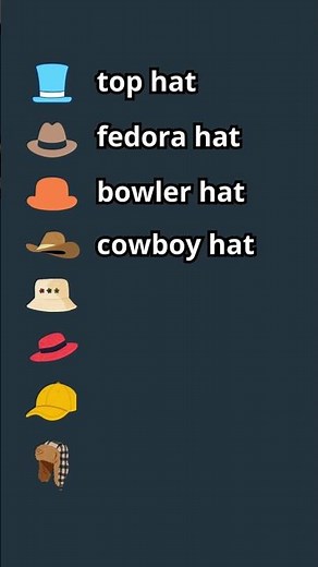 Different Types Of Hats Name With Picture 🧢 | Part 1