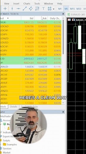 Make Your Trendlines Extend Properly (MT5)