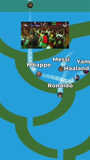 Who's the GOAT? Ronaldo, Messi, Mbappé, Haaland ranked #football #ranking #shorts