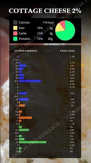 Cottage Cheese 2% – Nutrition Facts, Protein, Fat, Carbs & Vitamins!