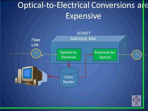 ROADM Tutorial Part 1 of 4
