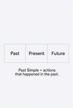 Master the Past Simple Tense Easily | Learn English Grammar