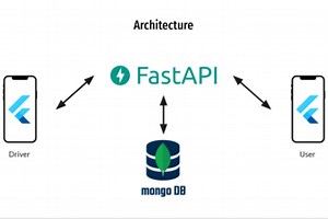 New guideline for NTU Bus