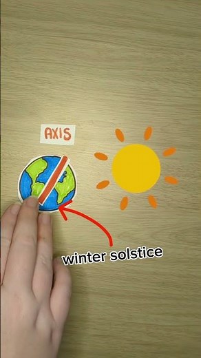 What is the Summer Solstice? - Explained!