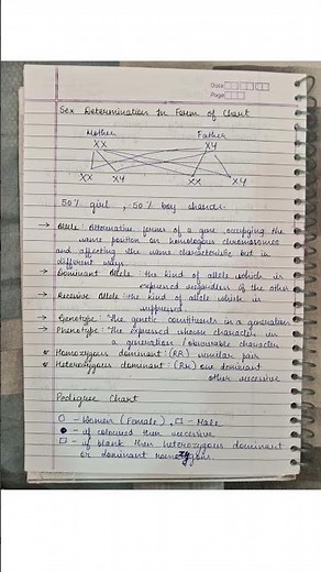 Genetics Notes ICSE Class 10 #icseclass10 #icsenotes #icsebiology #icsebiology10 #genetics #icse