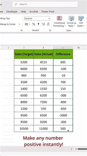 Turn Negative Numbers into Positive Instantly in Excel | ABS Formula Trick
