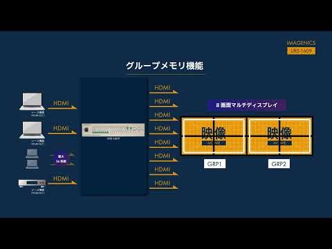 【応用編】FS内蔵 4K HDMI 16x9マトリックススイッチャー「URS-1609」【マルチディスプレイ・LEDビジョンへの画角調整を１台で実現】