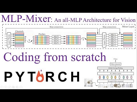 MLP-Mixer: An all MLP Architecture for Vision explained (with implementation in PyTorch)