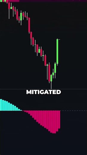 How to Trade Using Order Blocks! Clean & Accurate Setup 🔥📈
