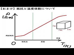 【おまけ】抵抗と温度係数について