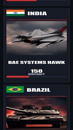 🔥 Top 28 Military Trainer Jets Ranked! USA, China, Russia – Who Owns the Best Air Force?