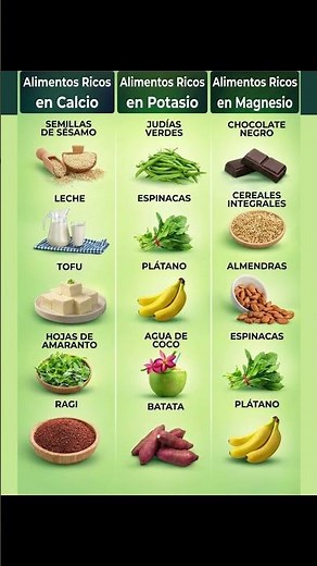 Los Minerales Más Importantes en Estos Alimentos #calcio #potasio #salud