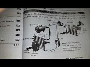 Car Air conditioning system using Expansion valve (Simplified diagram)