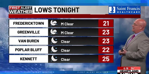 First Alert weather at 6 p.m. 11/10