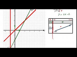 الدالة الجذرية + الدوال الاصلية + المناقشة البيانية باك 2009 ش رياضيات