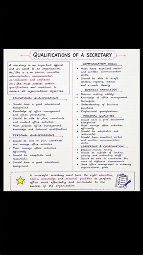 Qualifications of a Secretary | BCOE-144 Notes | IGNOU Office Management | Exam Revision #yt #shorts