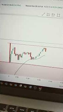 NIFTY 50 ANALYSIS FOR TODAY #nifty50 #trading #tradewith_rj #nifty50livetrading