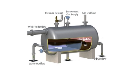 Understanding Separator Vessels in Oil & Gas Production | Ilhem HALLOUCHE posted on the topic | LinkedIn