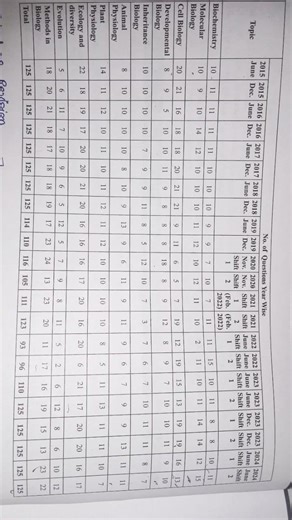 csir net syllabus 2026 june....