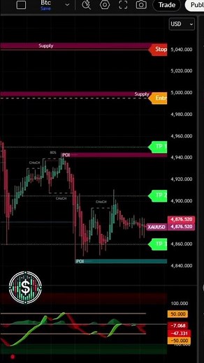 Best TradingView Indicator (2026): Buy Sell Signal Indicator Guide