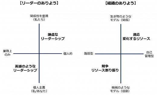 書籍　謙虚なリーダーシップ - 1人のリーダーに依存しない組織をつくる/エドガー・H・シャイン（著） | 「最高のゴール」を目指して！