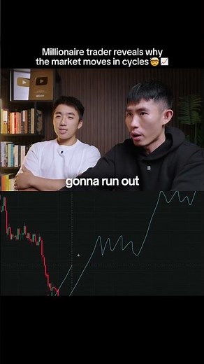 Profitable trader explains market cycles