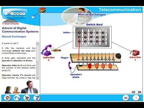 T 4.3 Telephone exchanges -- Manual, Strowger, Cross Bar and Stored Program SPC