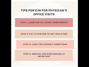 PART 1: E/M Leveling - EVALUATION and MANAGEMENT CODING and CHART COMPONENTS