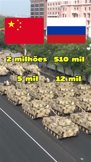 China vs. Russia: Who has the greater military power?