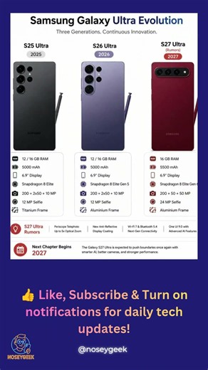 Samsung Galaxy Ultra Evolution 📱 S25 Ultra → S27 Ultra