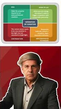 What is #separation by #condition in #triz #inventive #problemsolving