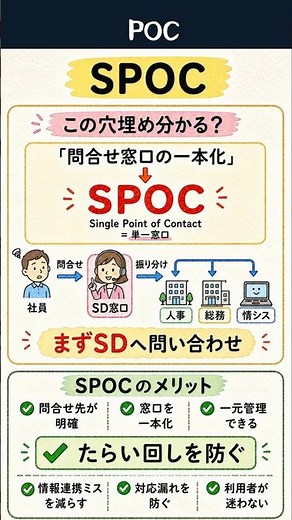 SPOCとは？問い合わせ窓口を一本化