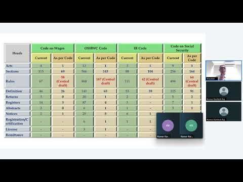 Demystifying Labour Code Series: Occupational safety Health & working condition code, 2020