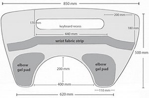 Ergoport PosturePod EP1
