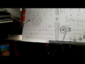 How to Play G Major Scale in Tabs on Bass
