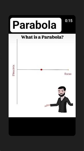 #maths #parabola