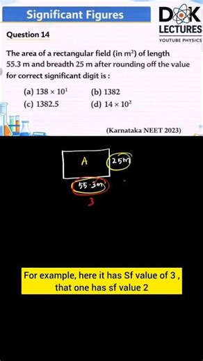 NEET Physics PYQ 2023 | Area & Significant Figures Concept