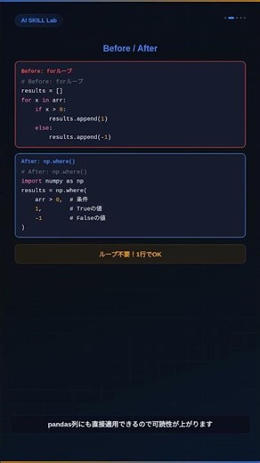 NumPyのnp.where()、条件分岐をベクトル化する
