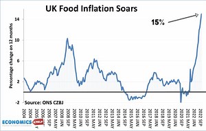 How Brexit contributed to Inflation and Lower Investment - Economics Help