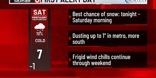 FIRST ALERT 6 WEATHER DAYS - Frigid wind chills linger through weekend, light snow comes tonight