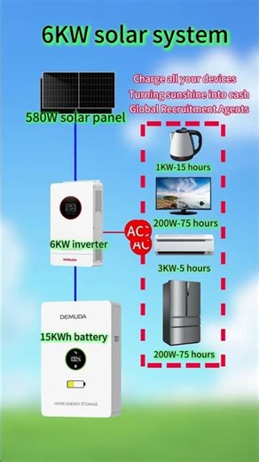 6KW Solar System Operation #electrical #solarsystem #solarpanels #photovoltaic#education#edit#shorts