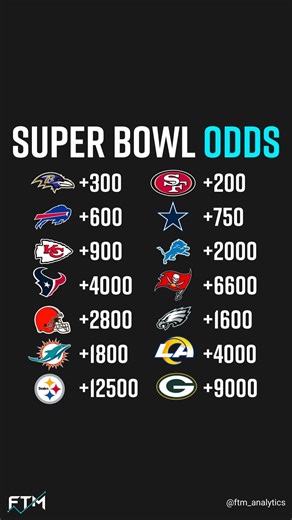 FTM Analytics | Sports Betting Analytics Company | Which team will win it all? Leave a comment with your wildcard weekend predictions💰💪📈 Ready to place winning bets this weekend? Visit... | Instagram